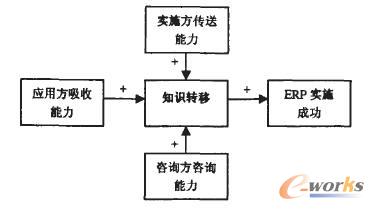 D3 ERPʩе֪RD(zhun)Ӱģ