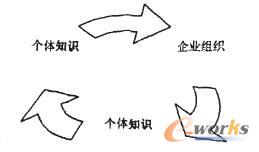 D1 I(y)(ni)֪RD(zhun)Ʒʽ