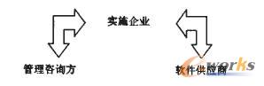 D2 I(y)cⲿ֪RD(zhun)Ʒʽ