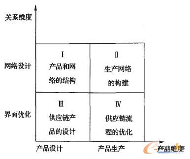 D1 (yng)朹Įa(chn)ƷP(gun)ϵ