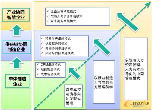 K/3 WISE(chung)¹ƽ_(ti)I(y)(sh)F(xin)l(f)չѴ