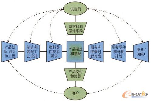 D1 a(chn)ƷڔUչO(sh)Ӌ͹֮