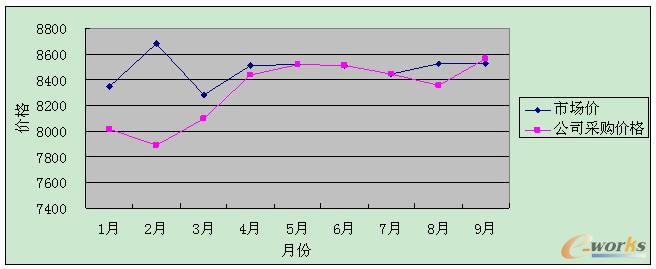 20111-9·ԓ˾ُr(ji)cЈ(chng)r(ji)׃څ(sh)