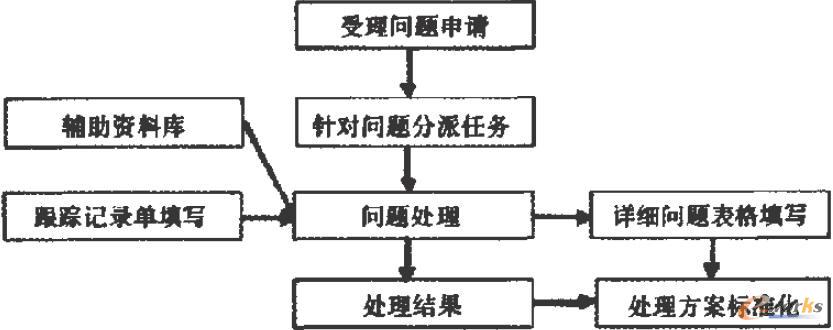  (sh)(j)Ć}(bio)(zhn)̎̈D