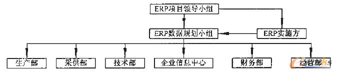 ERPʩĿ(sh)(j)Ҏ(gu)СMY(ji)(gu)D
