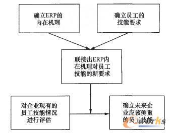 EFD5(g)E