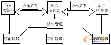 D2 (lin)뼯F͑ùģʽ