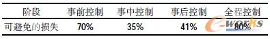 3 (lin)뼯F3+3ùģʽЧ^