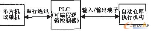 Ԅ(dng)}(cng)(k)ĻY(ji)(gu)ʾD