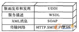  WebՅf(xi)h
