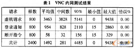 VNC(ni)W(wng)yԇY(ji)