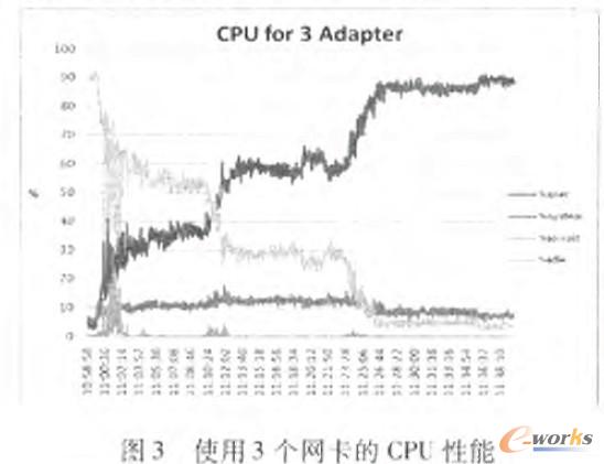 ʹ3W(wng)CPU