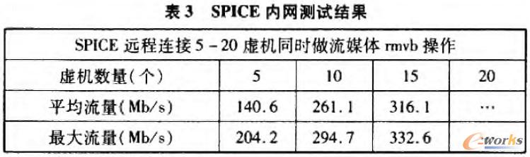 SPICE(ni)W(wng)yԇY(ji)