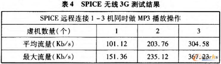 SPICEo3gyԇY(ji)