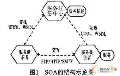 SOAY(ji)(gu)ʾD