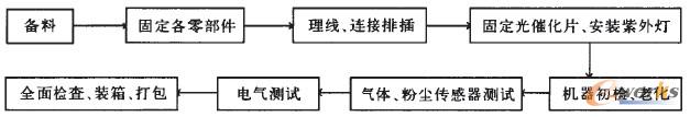 D1 Cb̈D