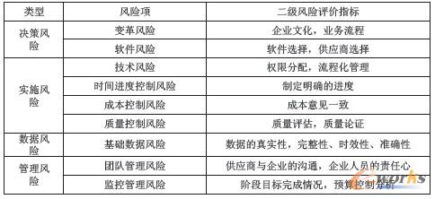 L(fng)U(xin)ꇵERP(sh)ʩL(fng)U(xin)cu(png)L(fng)U(xin)u(png)ǌ(sh)ʩERPL(fng)U(xin)Ҫh(hun)(ji)ǳɹ(sh)ʩERP(xing)ĿҪǰڌ(du)L(fng)U(xin)R(sh)eͷĻA(ch)̽ӑL(fng)U(xin)ꇷERPL(fng)U(xin)u(png)е\(yn)չL(fng)U(xin)ꇵđ(yng)I(lng)ҲERP(sh)`ṩһN(jin)еĽY(ji)(gu)L(fng)U(xin)