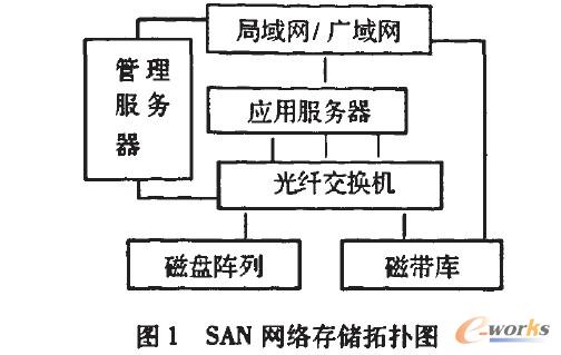 SANW(wng)j(lu)惦(ch)?f)D
