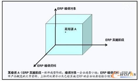 ERPĿwӖ(xn)ģ
