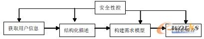 D2 ̄]ϵy(tng)F^