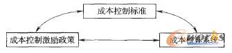 D2 ɱƘ(bio)ʄӑB(ti)^еP(gun)ϵ