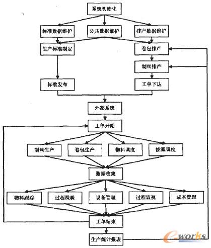 FꖾퟟSERPϵy(tng)MESϵy(tng)O(sh)Ӌ(gu)