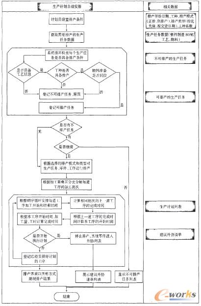 D2 Ӌ(j)Ůa(chn)(sh)F(xin)̈D