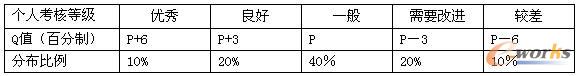 Pֵ邀(g)˿ϵ(sh)QĻ(sh)(j)(g)˿˵ȼ(j)_Qֵ