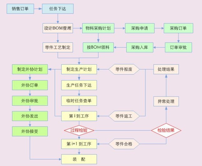 μСa(chn)ERPϵy(tng)QμСa(chn)ERPϵy(tng)Q:μСa(chn)кܶycϢxزERPܛزERPǌI(y)ИI(y)ܛ