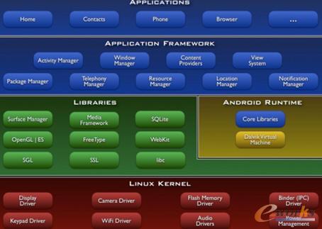 Androidܘ(ժAndroid_l(f)߹ٷָ)