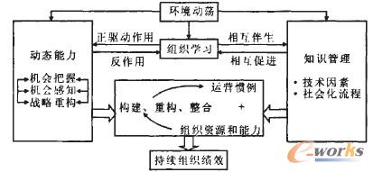D2 (dng)B(ti)֪R(sh)MW(xu)(x)cm(x)MЧP(gun)ϵ