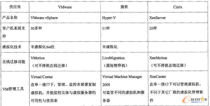VMware΢ܛCitrix̓Ma(chn)Ʒܱ^