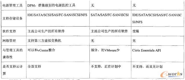 VMware΢ܛCitrix̓Ma(chn)Ʒܱ^