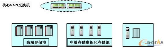 D2 SAN惦ϵy(tng)Ŀ˼ܘ(gu)