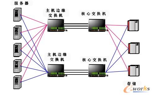 D3 SAN惦W(wng)jܘ(gu)