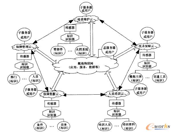 D4 (lin)W(wng)b䡰屣ϡܘ(gu)