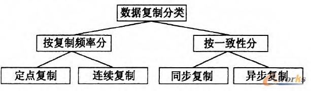 D3 (sh)(j)(f)Ʒ(li)