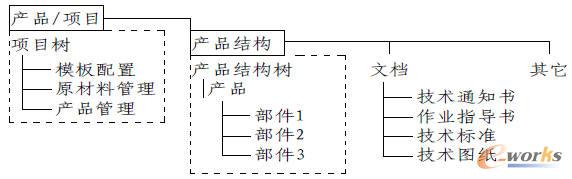 a(chn)Ʒ(sh)(j)