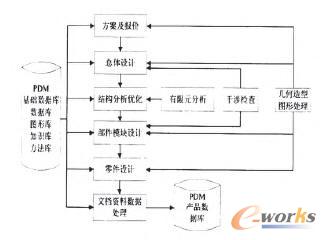 PDM֧֪R(sh)(k)㲿(bio)(zhn)ُ(gu)Ď(k){(dio)