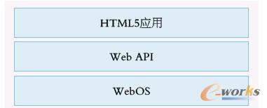 D5 HTML5WebOSgF(xin)ܘ(gu)