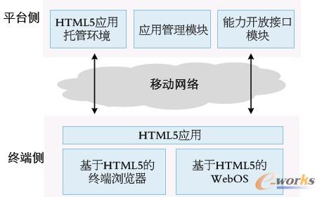 D3 HTML5ügF(xin)ܘ(gu)