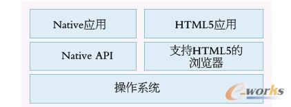 D4 HTML5ĽK˞g[gF(xin)ܘ(gu)