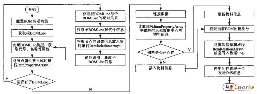 PDMϵy(tng)F(xin)^