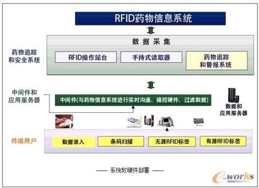 興華科儀(中國)有限公司:興華RFID藥物輸送及安全系統(tǒng)