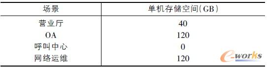 4 ϵy(tng)惦(ch)g