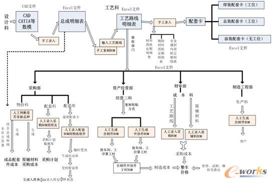 D1 I(y)(w)(sh)(sh)ʩPLMǰĘI(y)(w)(sh)(j)D
