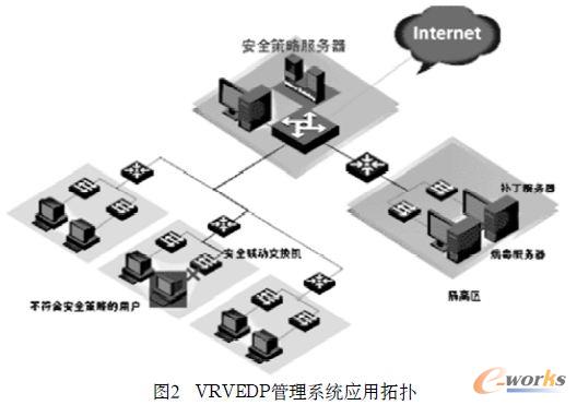 VRVEDPϵy(tng)ؓ