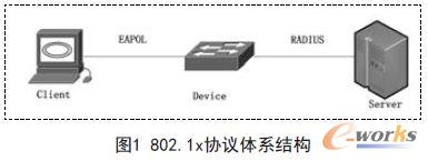 802.1xf(xi)hwϵY(ji)(gu)