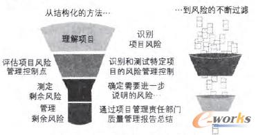 D1 ERP(xing)ĿL(fng)U(xin)̈D