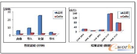 D5 Cello DP(yu)(yng)üܘ(gu)